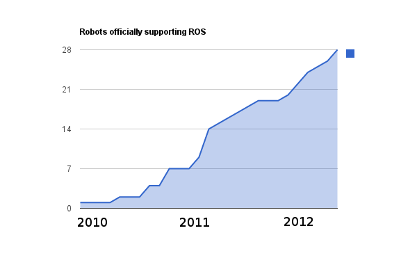 robots_5_year.png