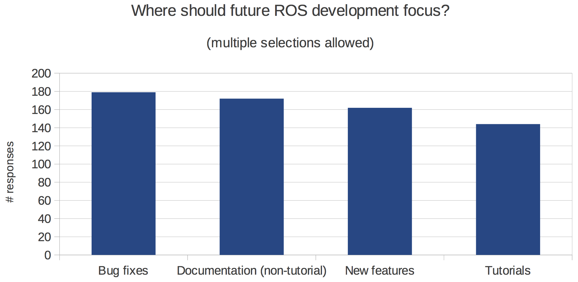 http://www.ros.org/news/2014/04/01/future-development.png