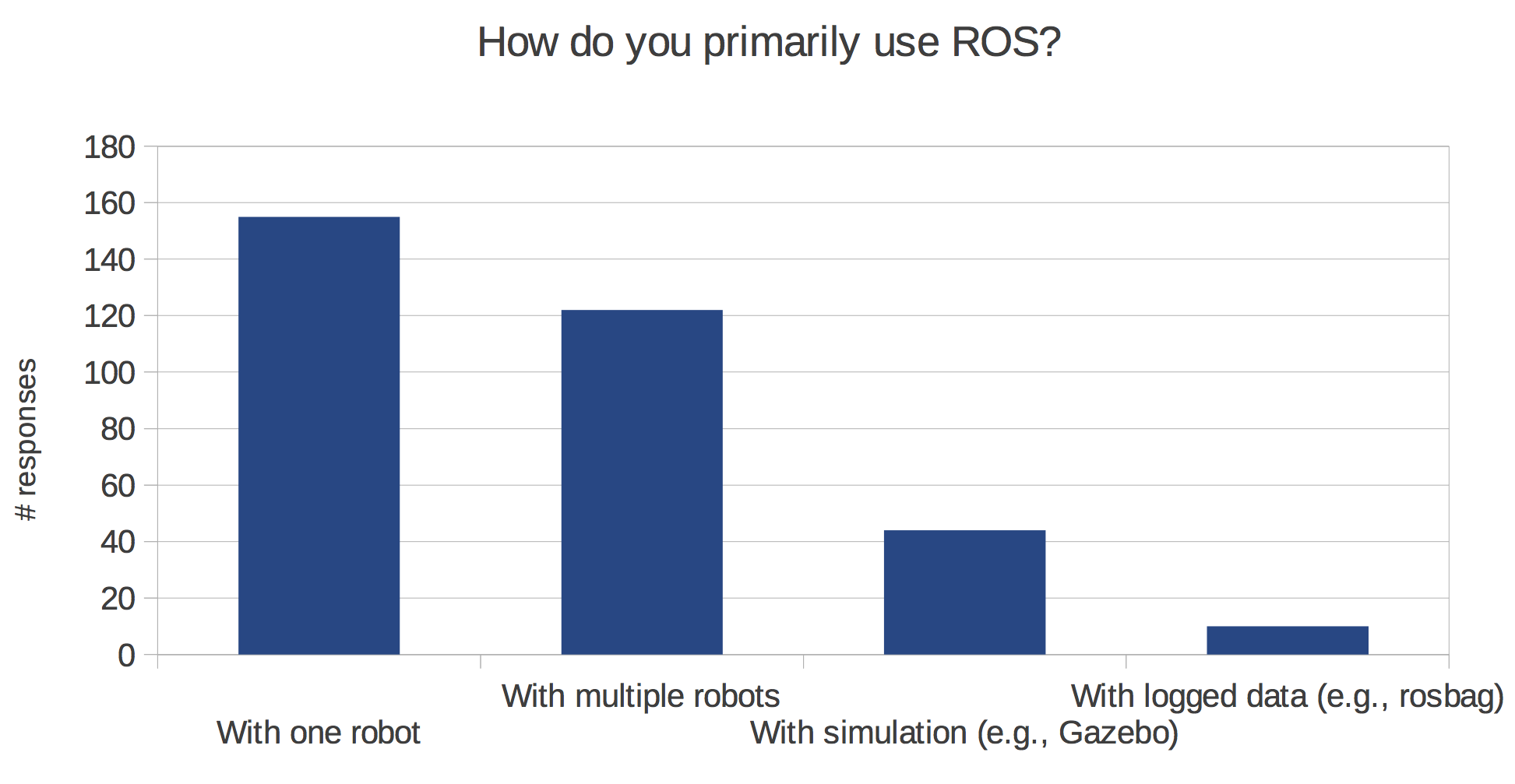 http://www.ros.org/news/2014/04/01/how-use-ros.png
