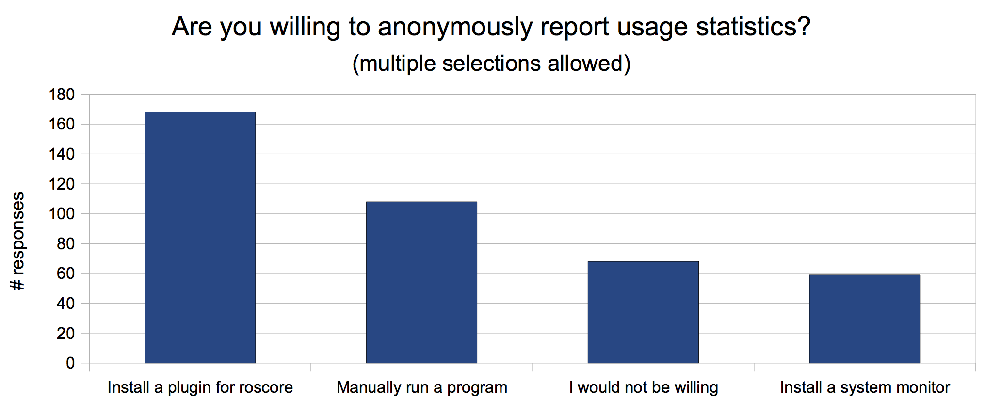 http://www.ros.org/news/2014/04/02/system-monitor-1.png