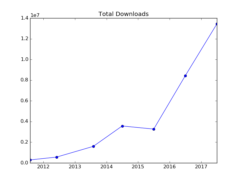 total_downloads.png