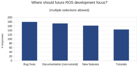 future-development.png