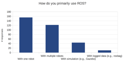 how-use-ros.png