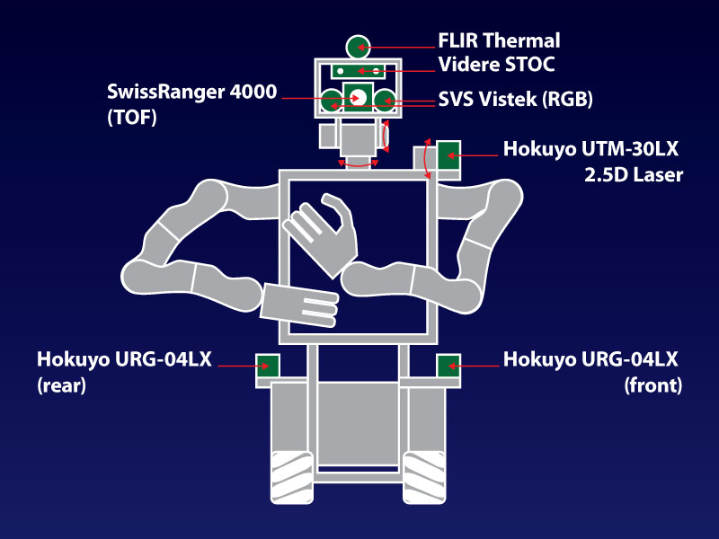Like SICK LMS For Robotics Leuze Electronic ROD4 Rotoscan Laser Scanner Lidar 