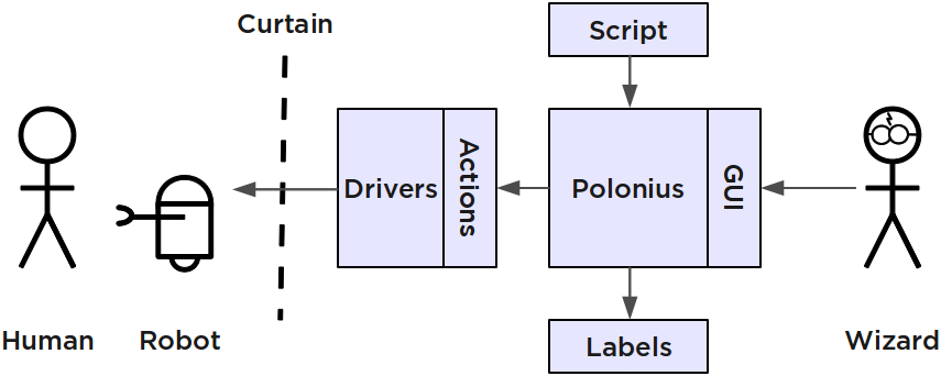 Creating A Modular Waypoint System For Your AI To Follow On Your Nav Mesh, by Adam Reed