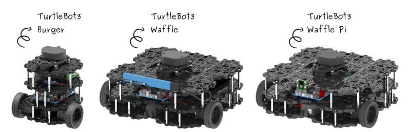 Turtlebot3 Series